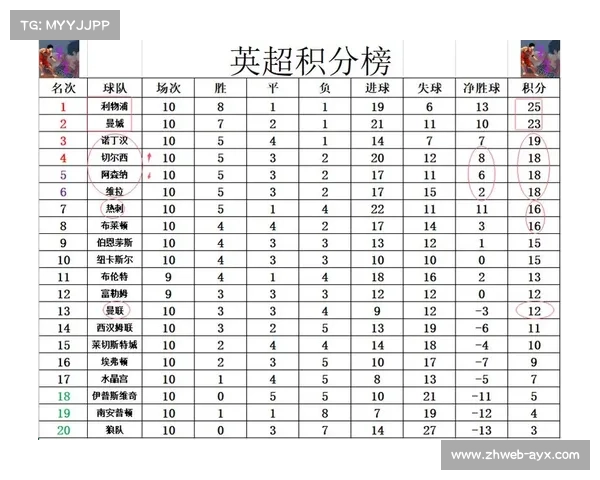 英超时代盈亏榜:热刺阿森纳盈利前二,切尔西亏损超12亿镑
